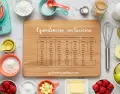 Tabla de Equivalencias de Cocina